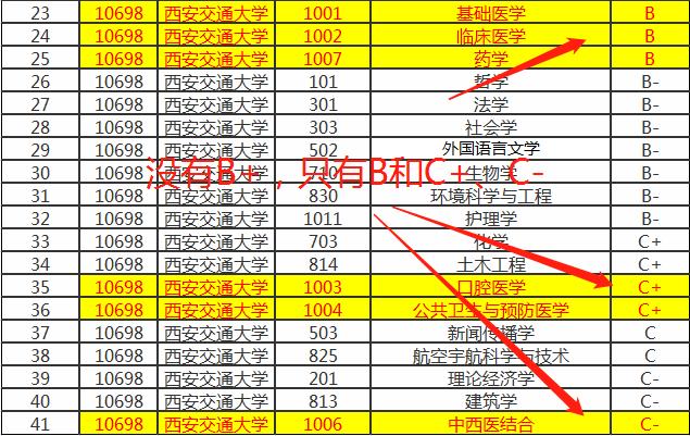985大学哪个医学院最好,985大学的医学院怎么样