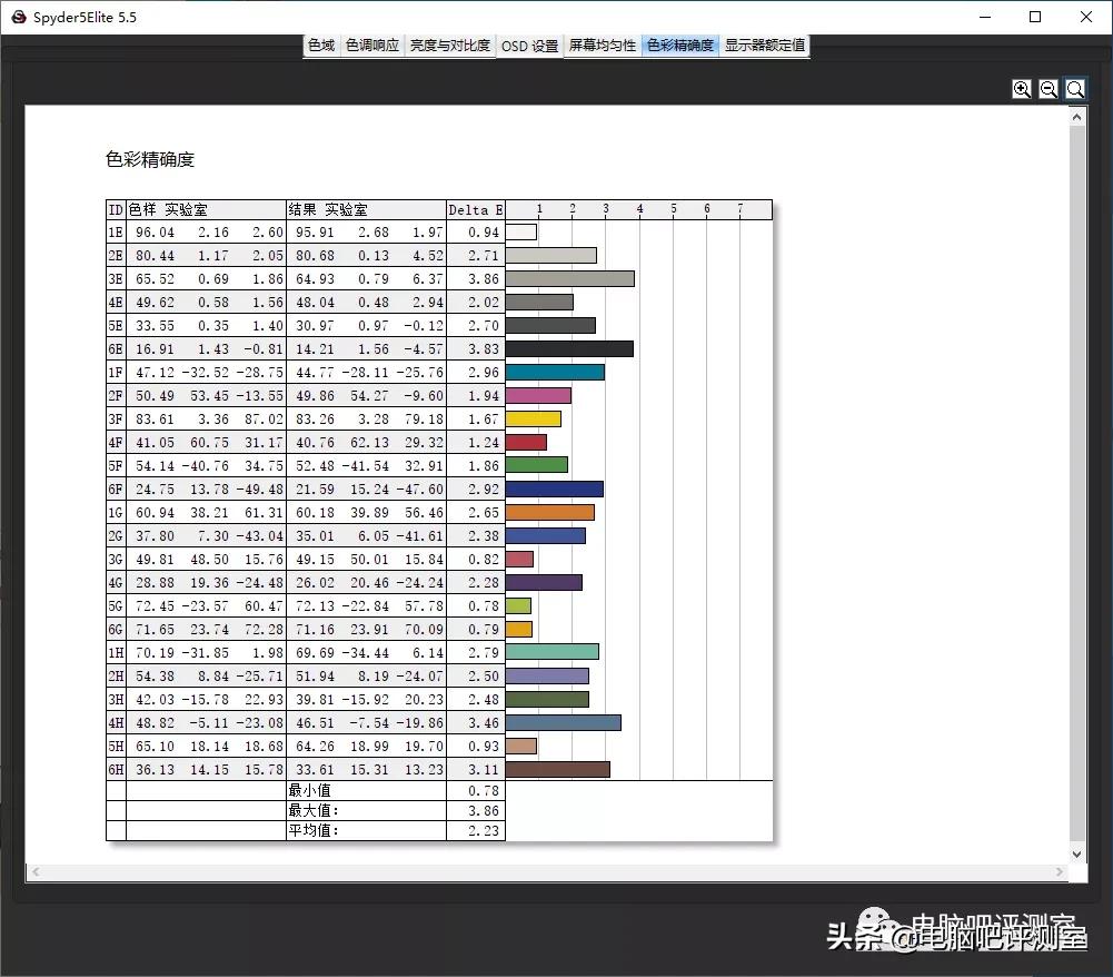 hkc27寸2k144hz显示器测评,hkcsg27qc测评