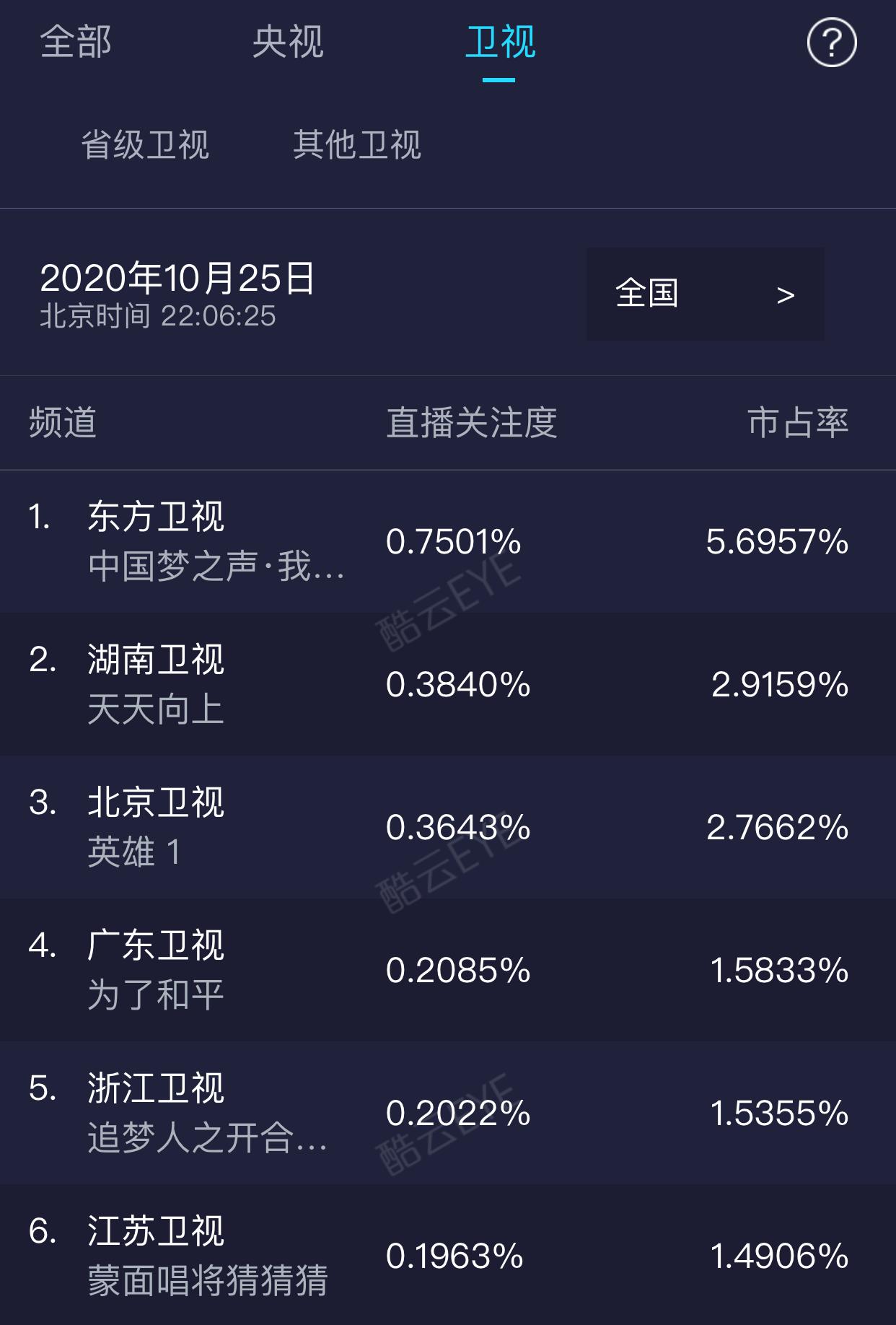 邓紫棋李玟孙楠郑云龙,王源邓紫棋韩红李玟