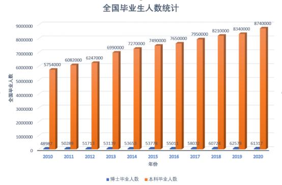 搞科研赚钱的专业,搞科研还是挣钱
