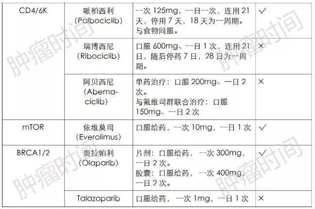 口服靶向药物有什么副作用 (靶向药物什么时间吃最好)