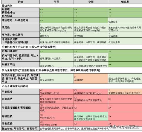 「免疫相关不良妊娠答疑解惑40」——系统性血管炎