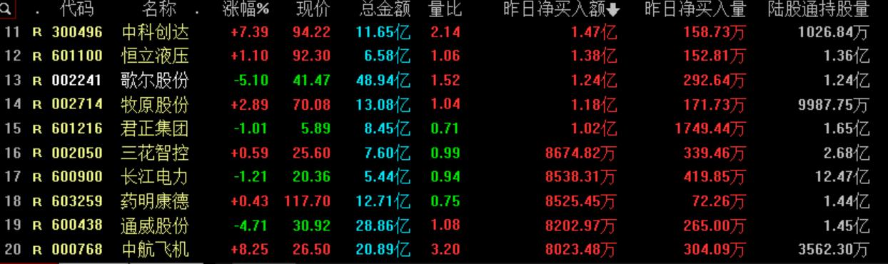 盘前推荐三只股票是真的吗,周五买入股票下跌了吗