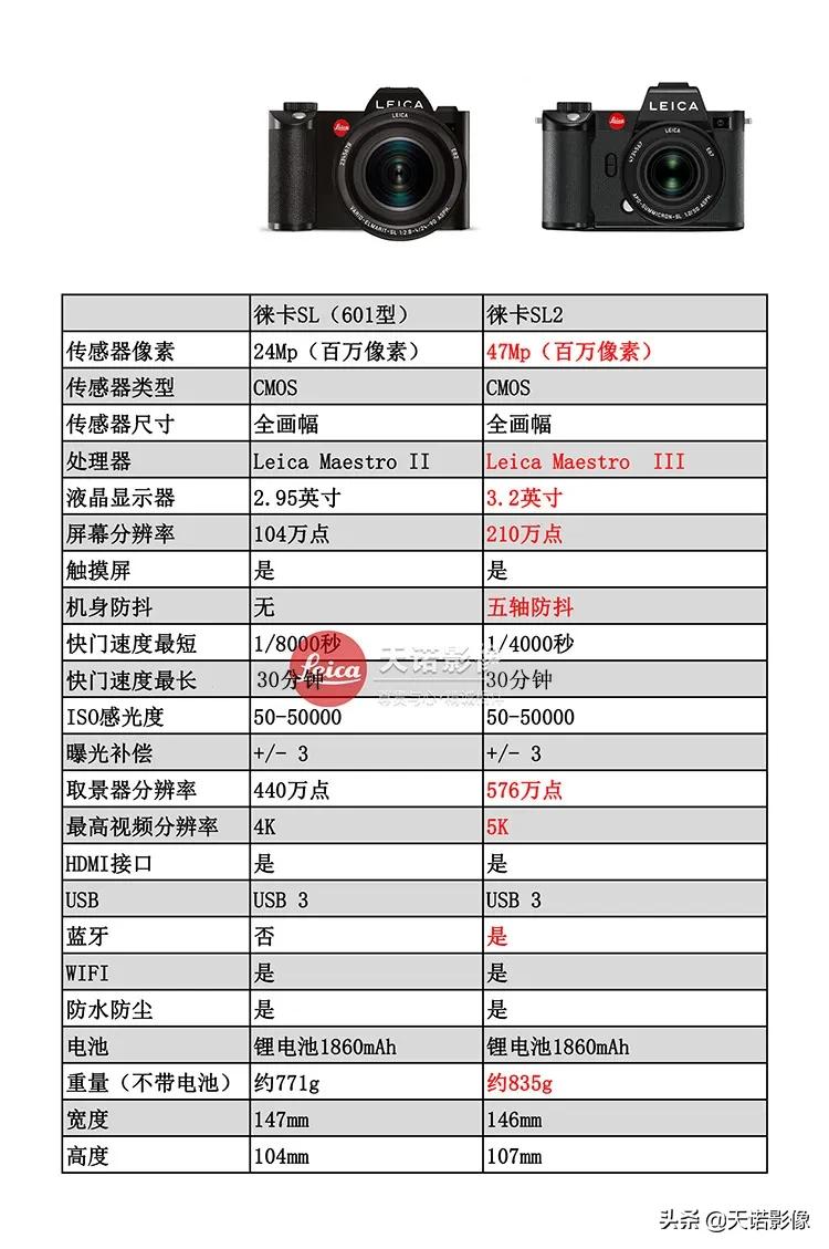 徕卡sl2-s网友点评,徕卡sl2-s直出照片