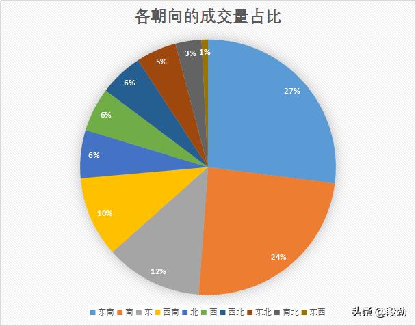 潮水退去又来10万成交案例还原一个真实成都