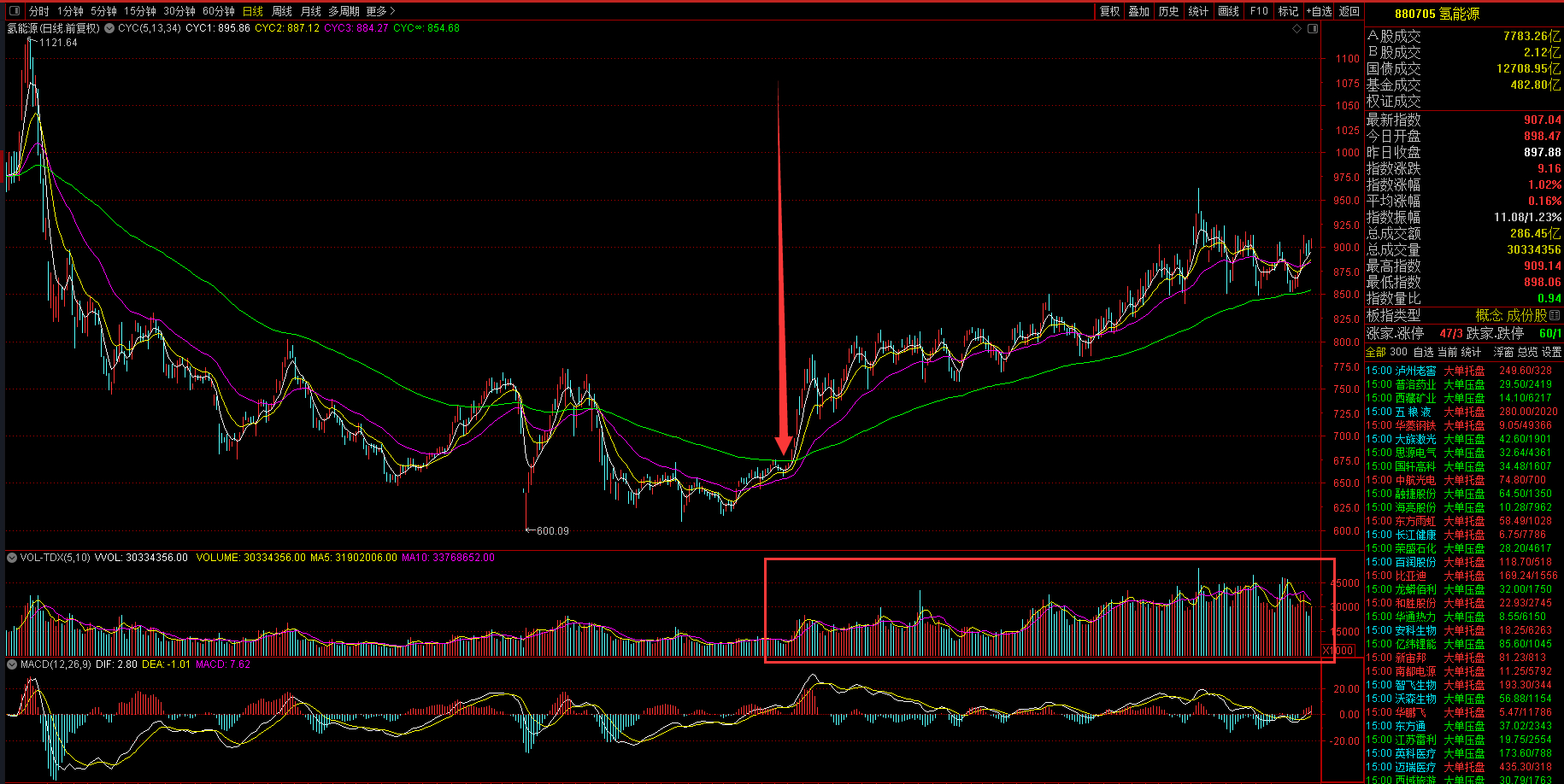 氢能源未来黑马股,未来最强的氢能源黑马广汇能源