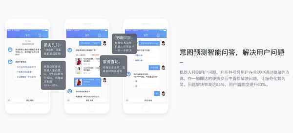 网易七鱼是干嘛的,网易七鱼是哪家公司的