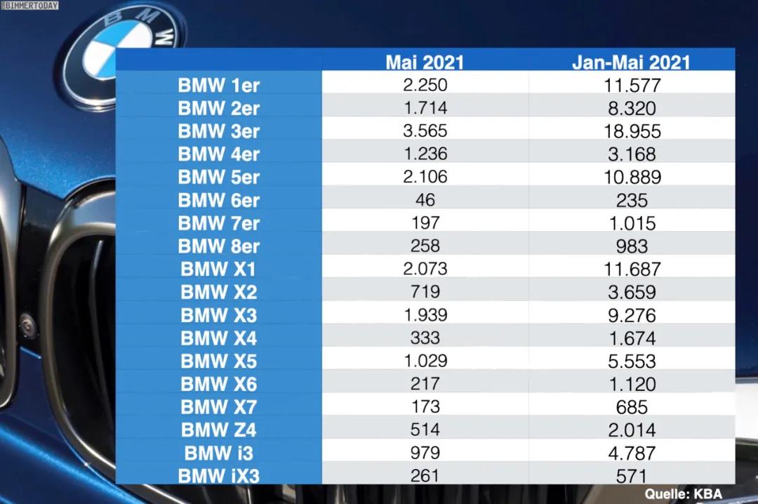 豪华车销量排行榜bba宝马3系,bba和宝马三系哪个好