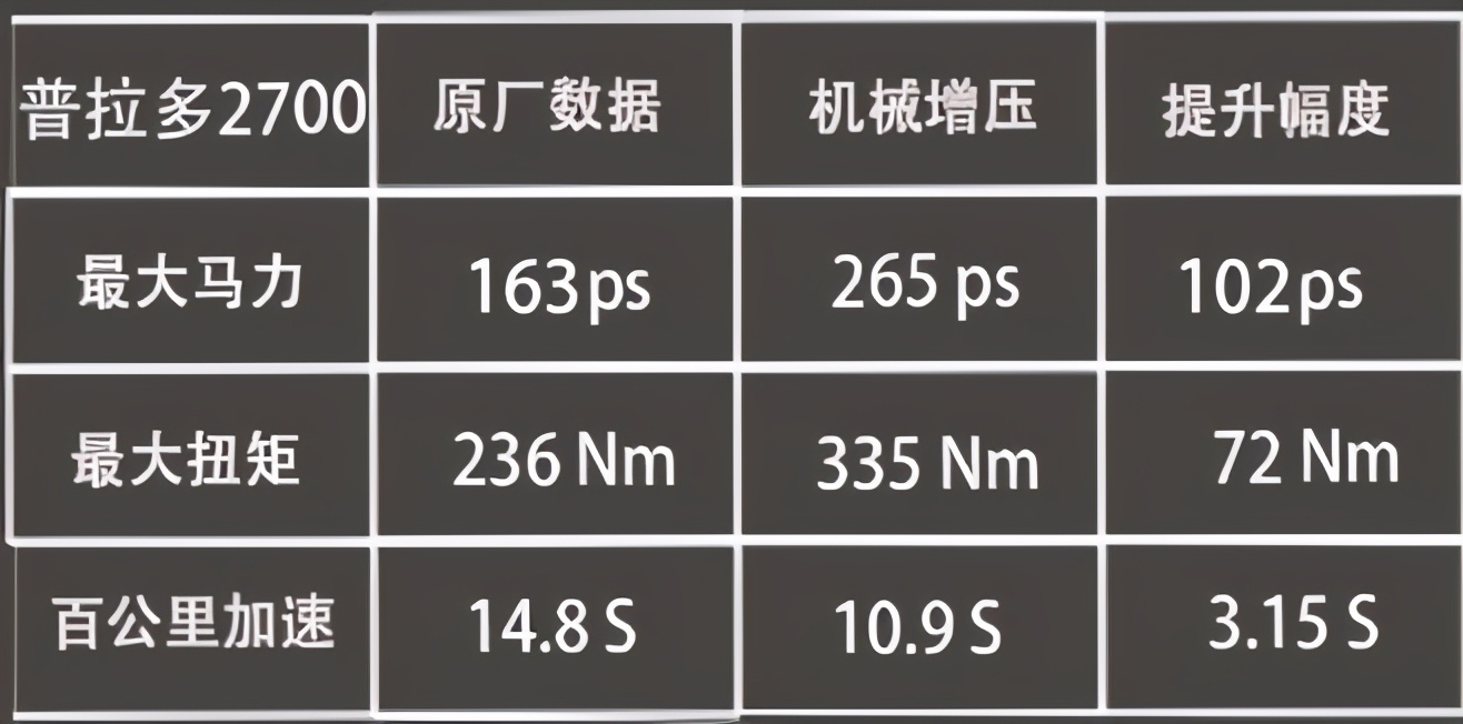 普拉多动力弱,丰田普拉多力气不足