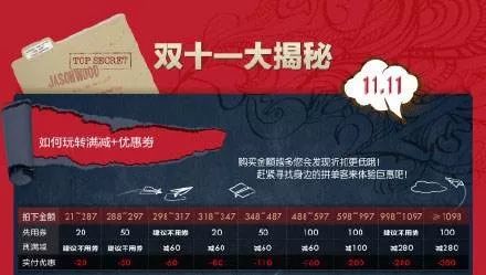 双十一避坑小指南比价神器,双十一抢购陷阱