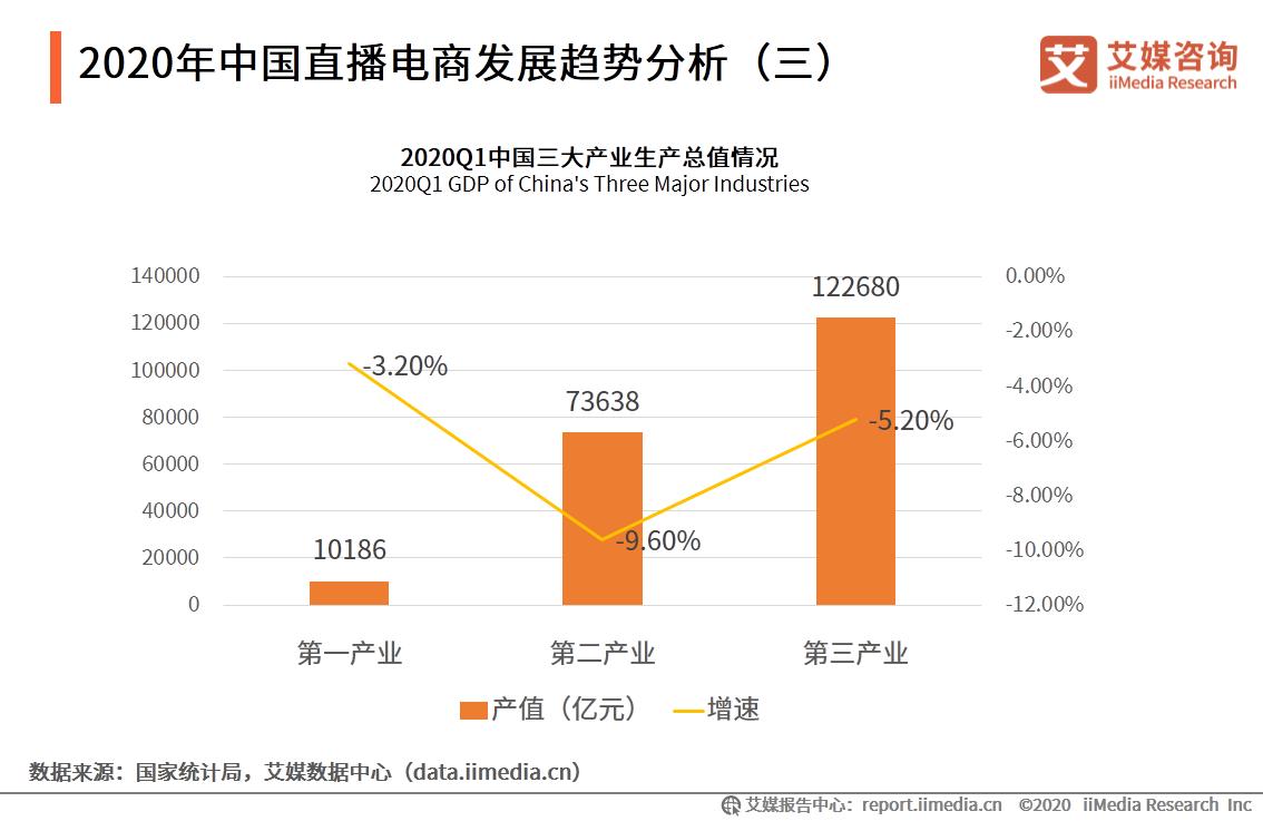 直播电商品牌案例数据监测报告：官方先后入场，行业发展大有可为