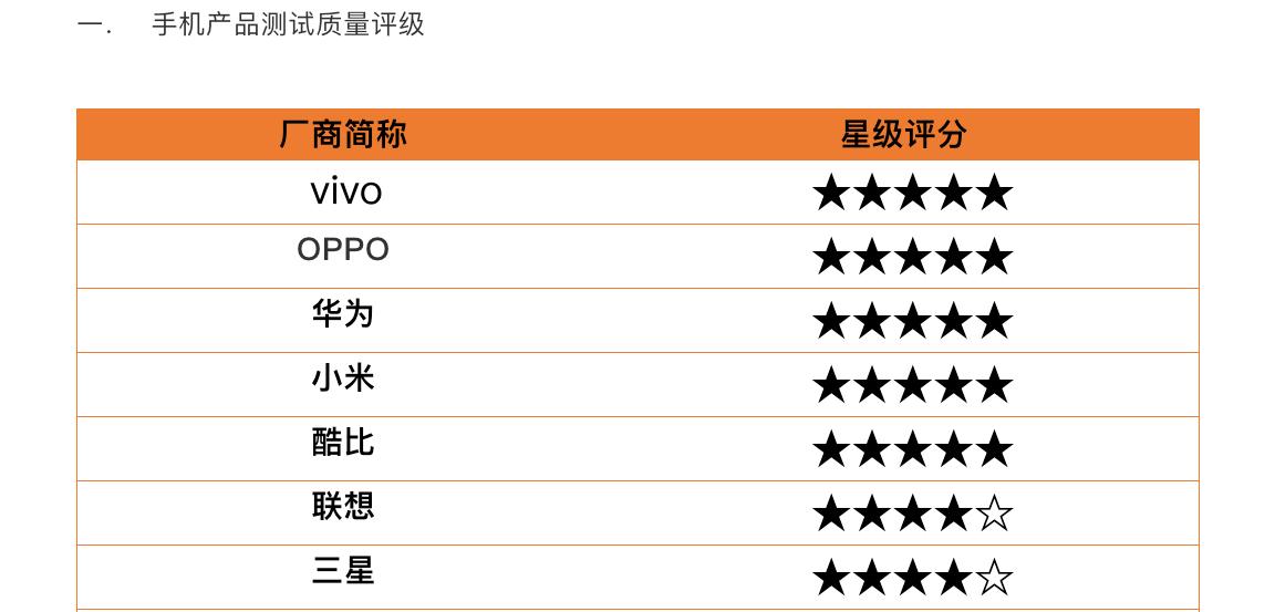 vivo公模机,vivo公模