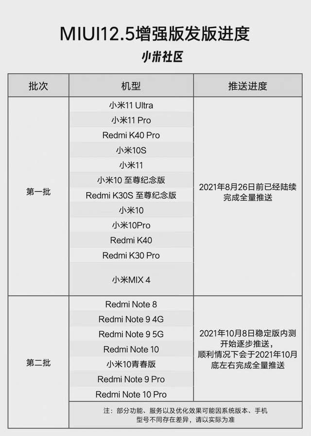 miui12.5澧炲己鐗坮edminote7,miui12.5澧炲己鐗堟帹閫佸悕鍗曠浜屾壒