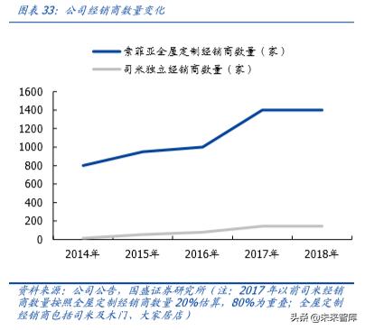 定制家具索菲亚欧派,定制索菲亚入墙式衣柜价格