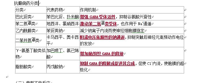 抗癫痫药中药,抗癫痫药物的介绍视频