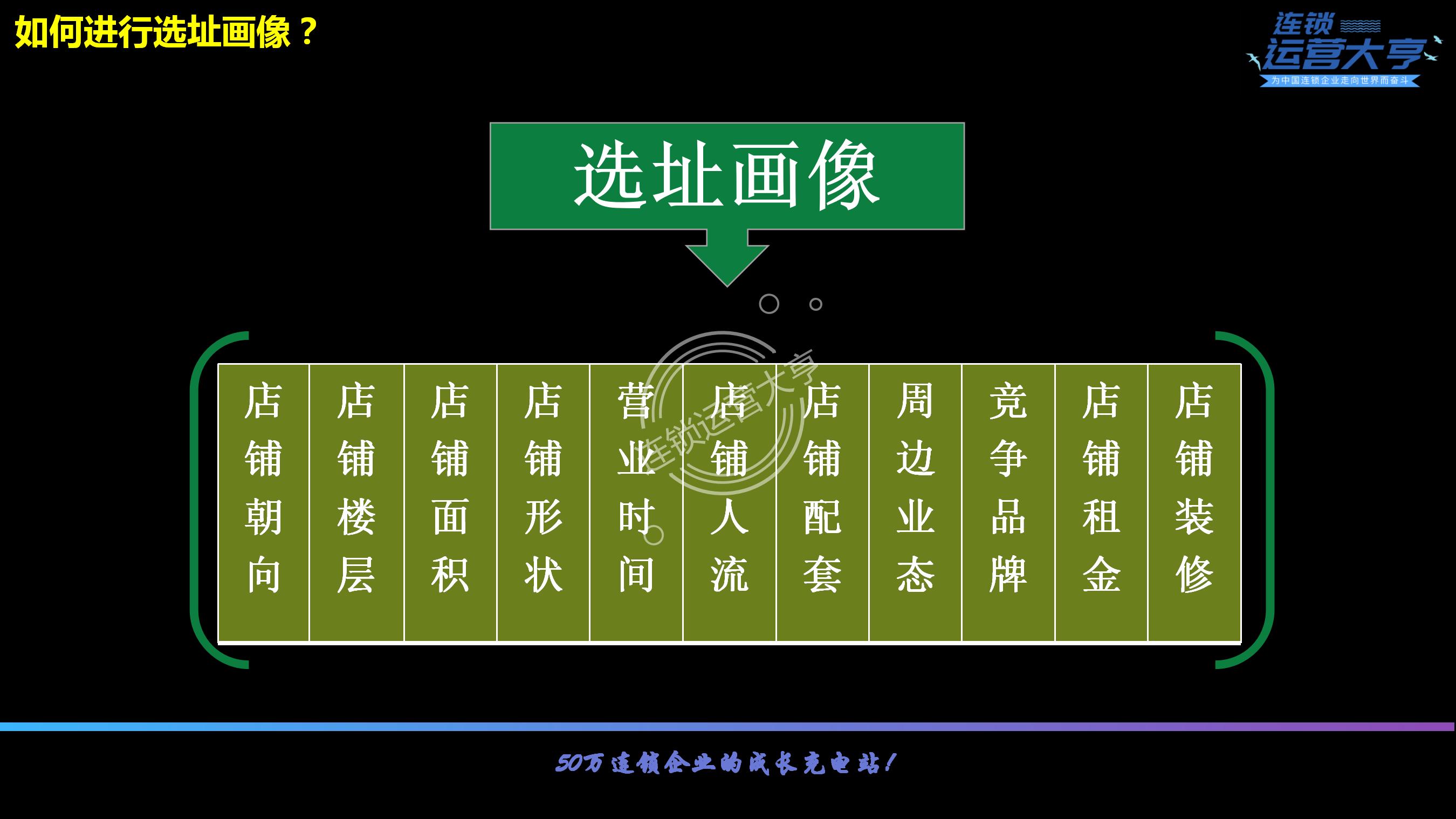 连锁加盟真的能赚钱吗,连锁招商加盟就业前景