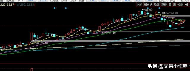 教你一招股票买入时机,如何把握股票卖点技巧
