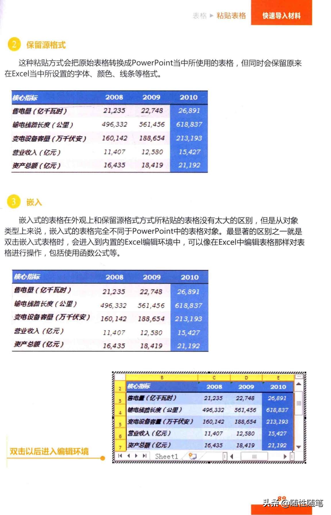 ppt做表格数据怎么导入,excel表格导入ppt