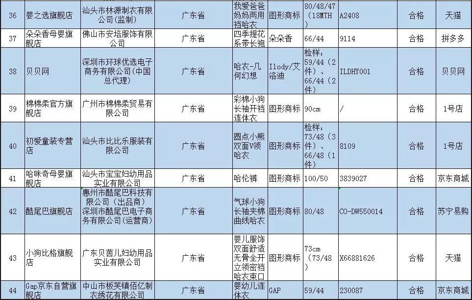 宝宝网购衣服款式技巧,网购怎么挑选有质感的衣服呢