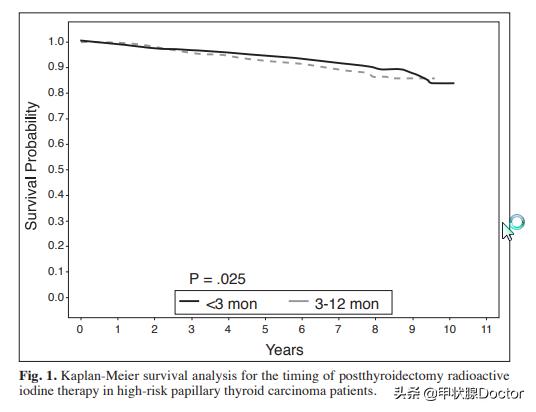 甲癌术后多久做碘131治疗比较好,甲癌术后碘131治疗两次间隔多久