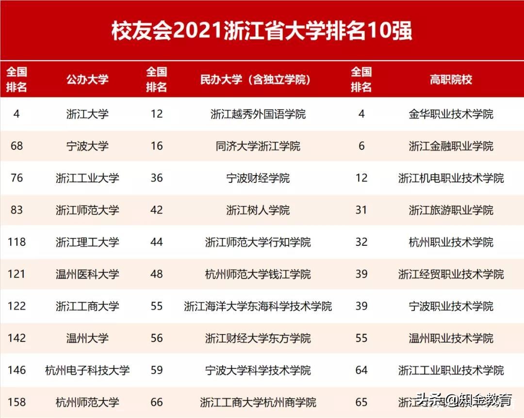全国大学综合实力排名,中国各省份大学综合实力排名