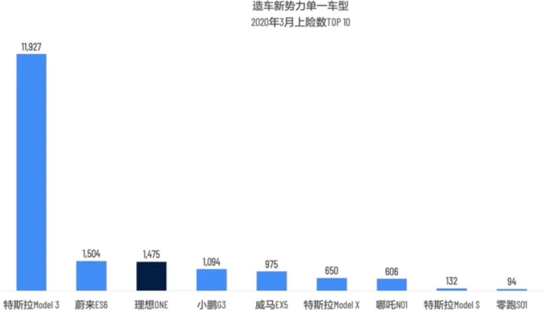 国产新能源困境,新能源汽车技术短板