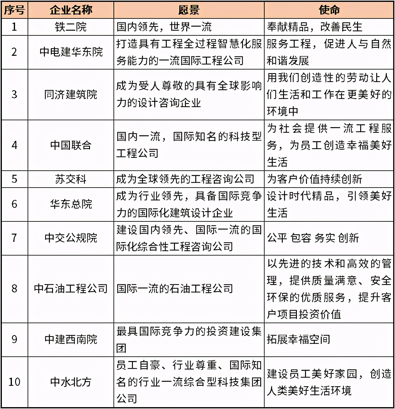 公司愿景使命战略目标怎么写,企业的愿景使命和战略目标的关系