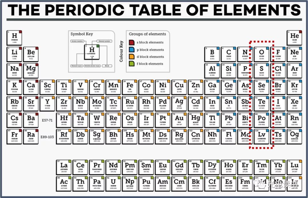 寻找超宽传输窗口的玻璃材料（硫系玻璃）-红外玻璃（三）