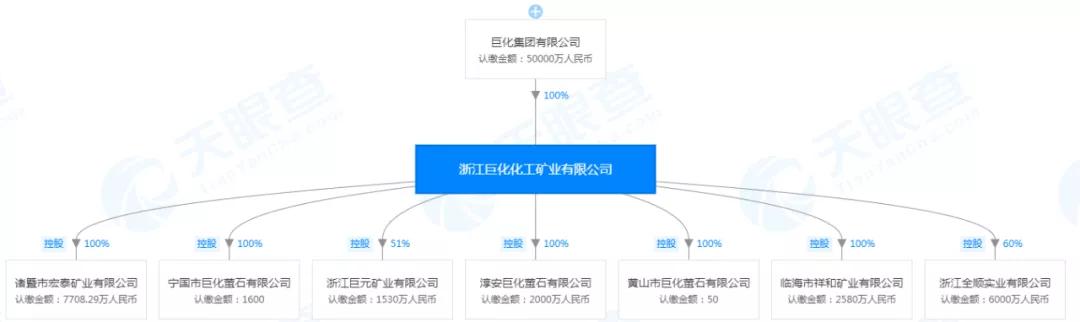 巨化股份有萤石矿吗,巨化集团萤石矿储量