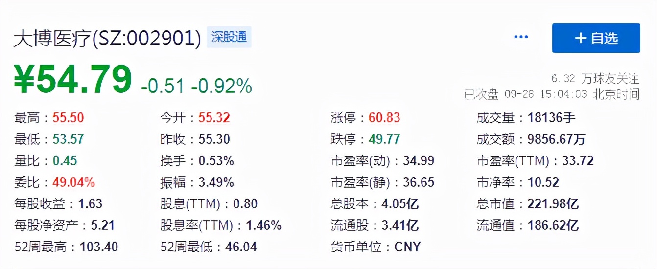 A股潜力赛道：千亿种植牙市场,附股）