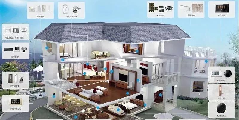 智能家居与家装的区别,智能家居和智慧家居的区别