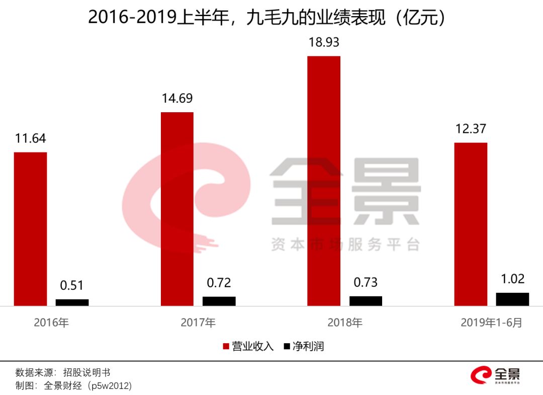 4万亿的风口之下，又一家餐饮巨头冲击IPO