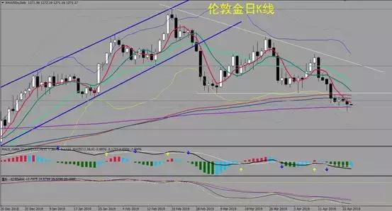 美元指数走强大宗商品价格下跌,美元指数持续拉升英镑等再度杀跌