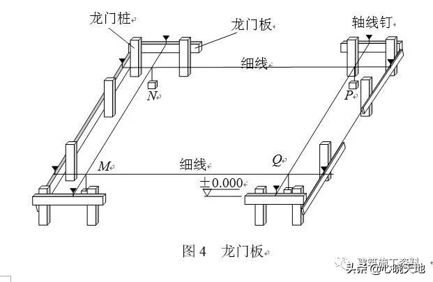 施工测量放线指导手册,土建测量放线全过程