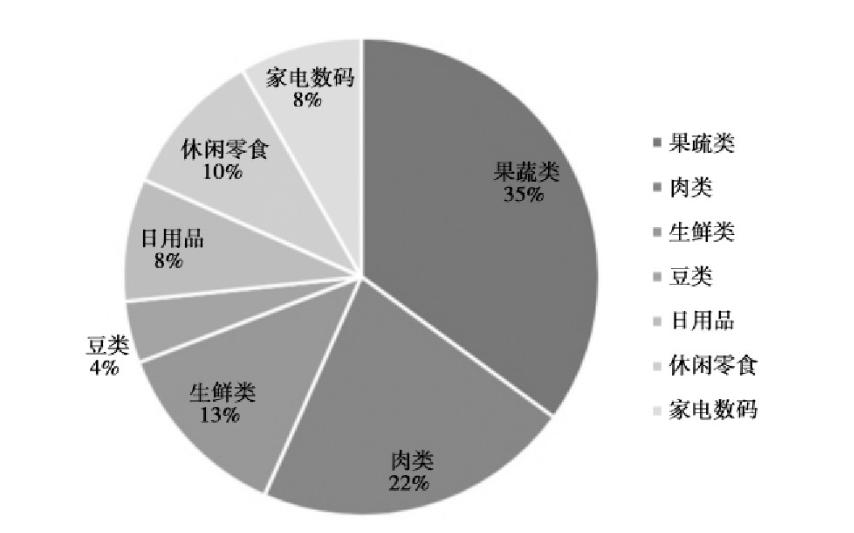 社区团购营销模式,社区团购运营模式有没有漏洞