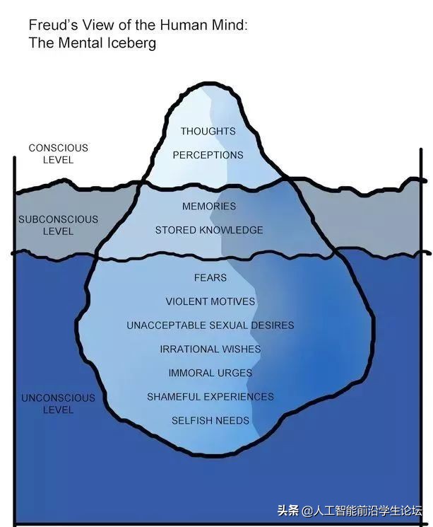 生物，AI，心理：目前的大脑/认知/意识/AGI/DRL模型
