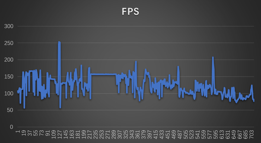 amd还得装系统吗,amd580可以玩什么