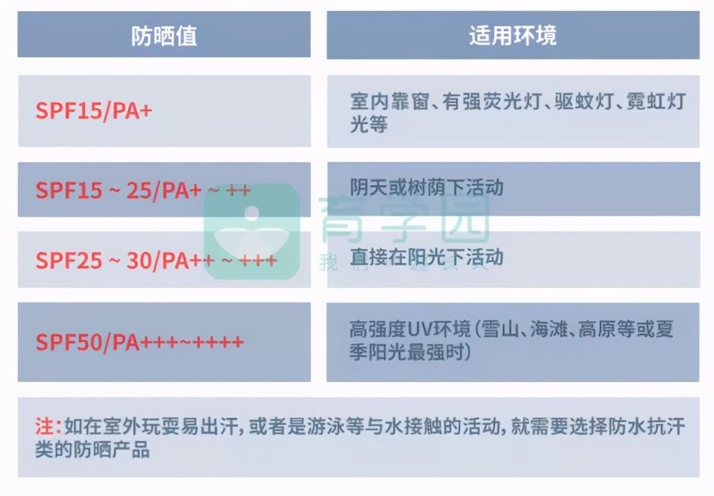 小孩子长时间涂防晒有什么危害吗,3岁身体防晒