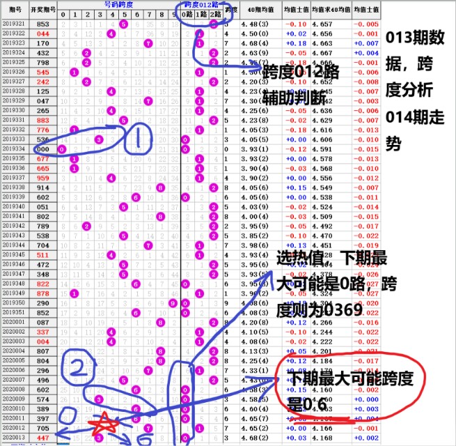 福彩3d看图法视频教程,福彩3d看图技术
