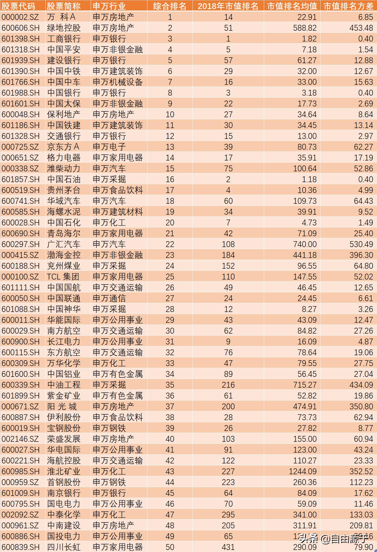 成长股市盈率多少合适,成长股最新分析