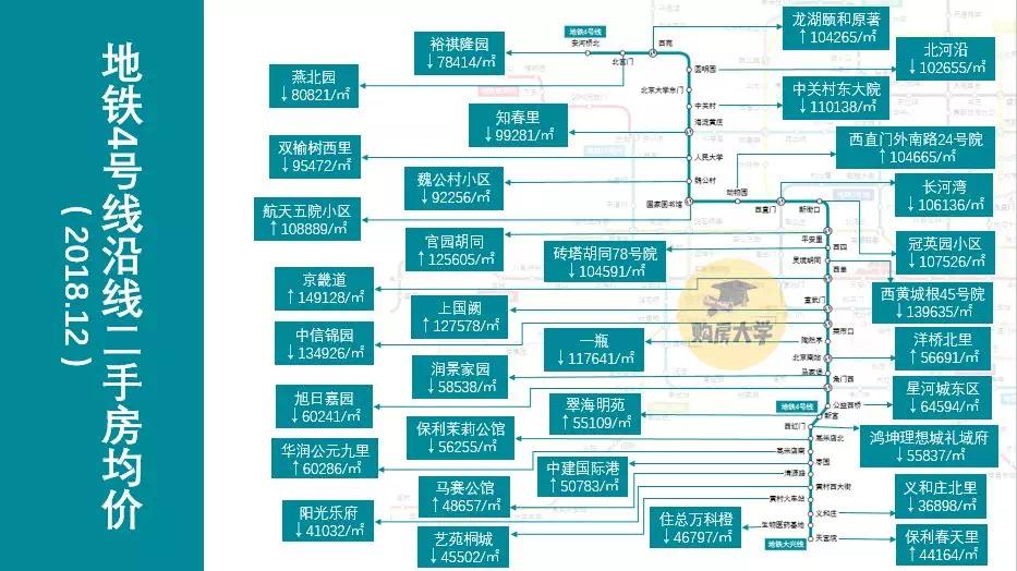 北京各区房价一览表最新二手房,北京地铁沿线二手房贵吗
