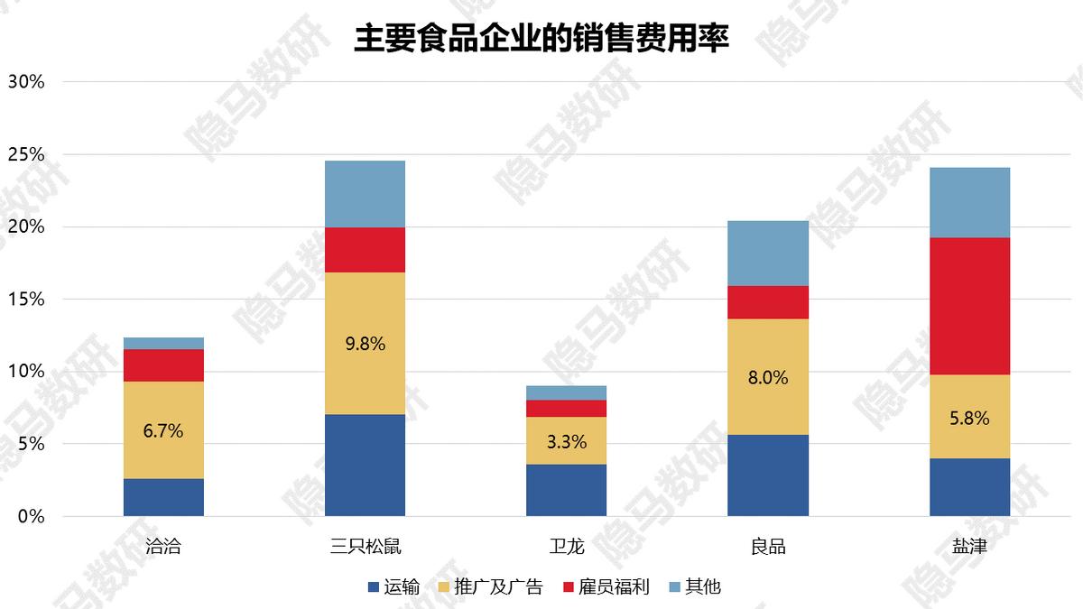 卫龙美味上海闵行区,卫龙美味是卫龙吗
