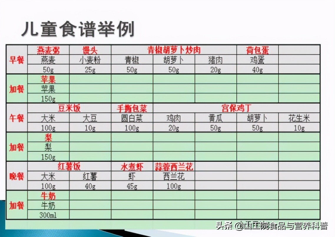 营养周2021合理膳食,全民营养周健康科普视频