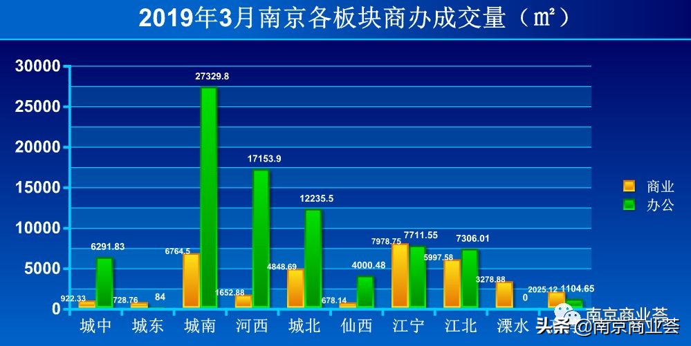 南京值得考察的商业项目,南京最值得期待的项目