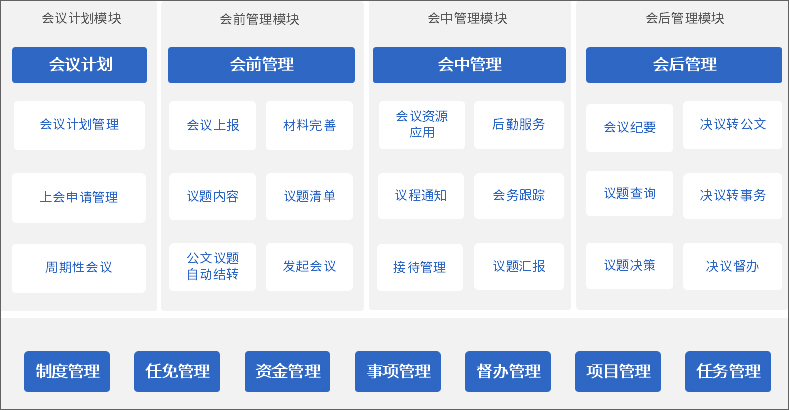 泛微oa系统管理思路,泛微oa系统怎么优化