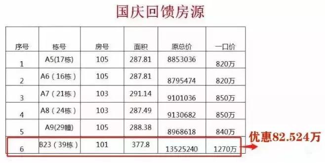 南京一批倒挂楼盘,南京跌得最惨的楼盘
