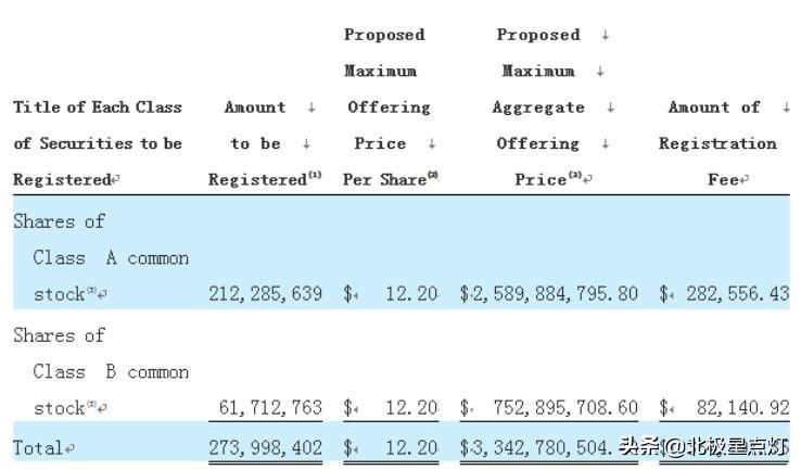 贾跃亭小米雷军联合造车,小米与贾跃亭联合造车