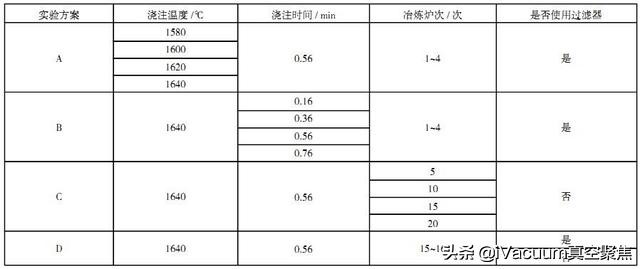 电磁感应炉熔炼黄铜缺点,真空感应熔炉有哪些危险