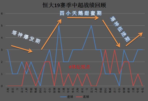 塔利斯卡恒大首秀集锦,塔利斯卡恒大三叉戟