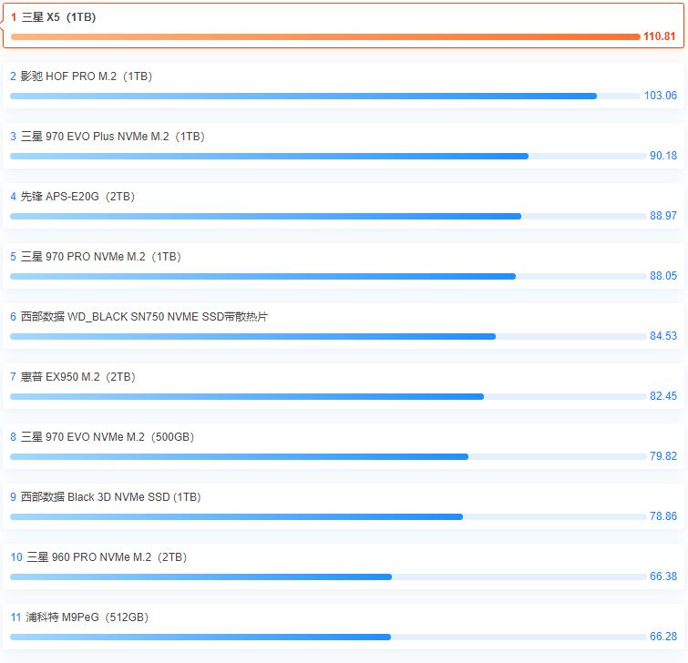 自己买硬件组装电脑,电脑组装硬件的先后顺序